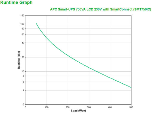APC Smart-UPS 750 with SmartConnect Port Line-Interactive 750VA 500W - Image 3