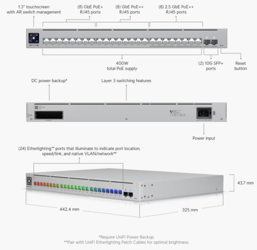 Ubiquiti Pro Max 24 PoE Managed L2 / L3 PoE++ - Image 5
