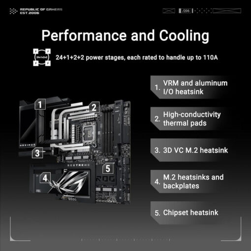 Asus ROG Maximus Z890 Extreme Wi-Fi - Image 6
