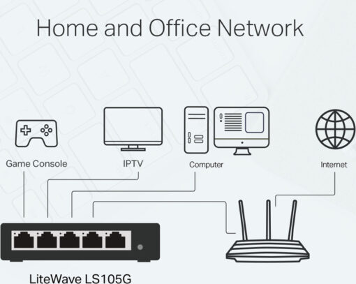TP-LINK LS105G v1 Unmanaged L2 - Image 6
