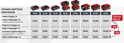 Einhell Μπαταρία Εργαλείου 18V 4511553 - Image 2