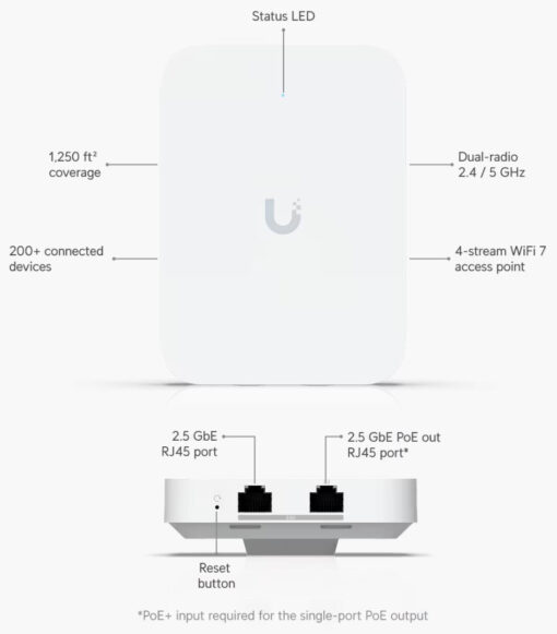 Ubiquiti U7 In-Wall WiFi Mesh Network για Εξωτερική τοποθέτηση - Image 6