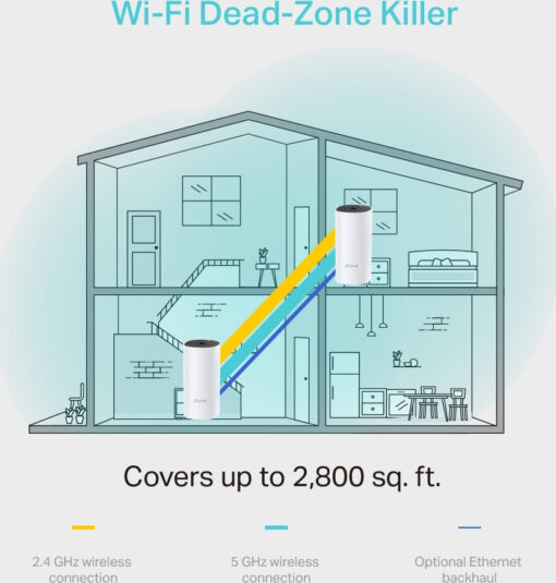 TP-LINK Deco M4 v2 WiFi Mesh Network - Image 4