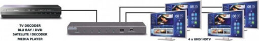 Marmitek 614 UHD 2.0 1 είσοδος/4 έξοδοι HDMI Splitter - Image 3