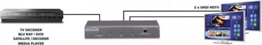 Marmitek Split 612 UHD 2.0 1 είσοδος/2 έξοδοι HDMI Splitter - Image 4