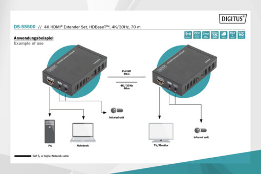 Digitus DS-55500 UHD 70m Cat5/6/7 HDMI Extender - Image 6