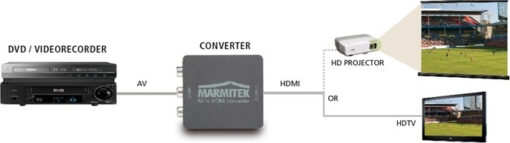 Marmitek RCA female σε HDMI female 1τμχ (8264) - Image 3