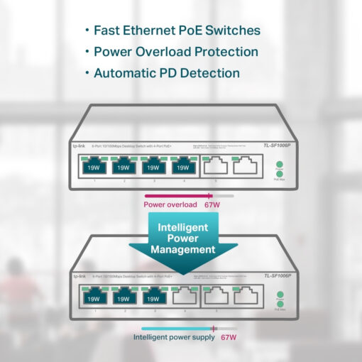 TP-LINK TL-SF1006P v1 Unmanaged L2 PoE+ - Image 5