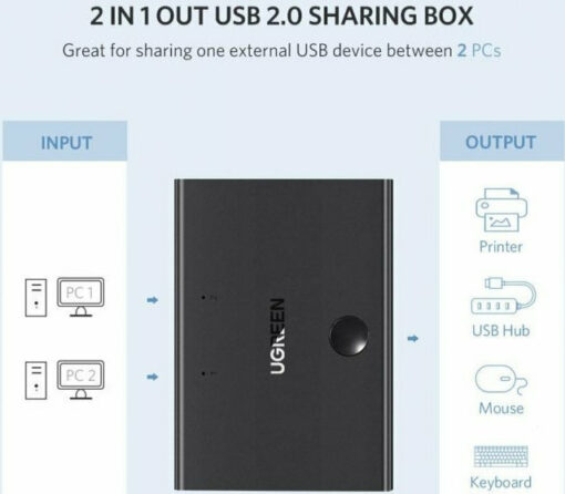 Ugreen USB 2.0 Sharing Switch 2x1 - Image 5