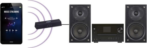 Marmitek Boomboom 100 Bluetooth 4.1 Receiver με θύρα εξόδου USB - Image 5