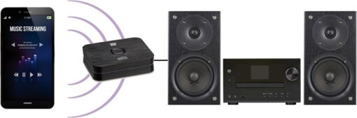 Marmitek Boomboom 93 HD v1 Bluetooth 3.0 Receiver με θύρες εξόδου 3.5mm Jack / Optical και NFC - Image 6