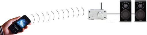 Marmitek Boomboom 460 Bluetooth 3.0 Receiver με θύρες εξόδου 3.5mm Jack / RCA - Image 5