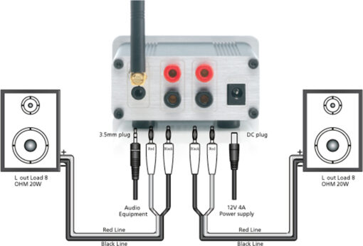 Marmitek Boomboom 460 Bluetooth 3.0 Receiver με θύρες εξόδου 3.5mm Jack / RCA - Image 4