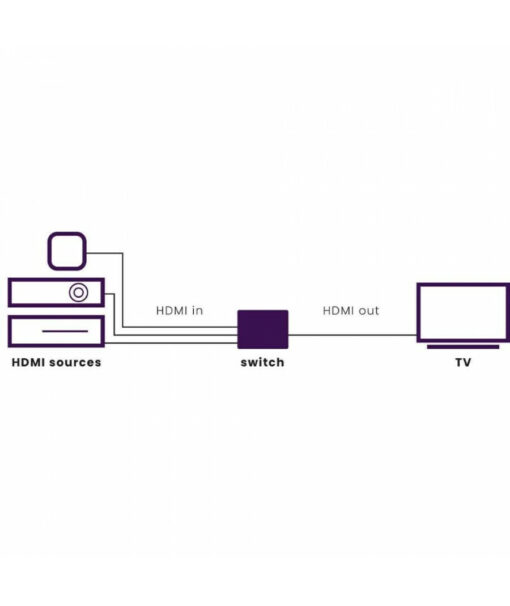 Marmitek Connect 310 UHD 2.0 HDMI Switch - Image 4