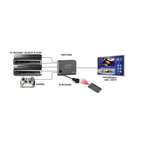 Marmitek Connect 350 UHD 2.0 HDMI Switch - Image 3