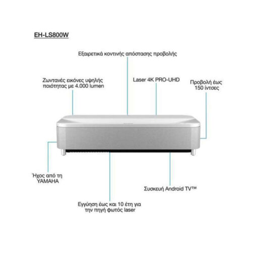Epson EH-LS800W 4K Ultra HD Laser με Ενσωματωμένα Ηχεία - Image 4
