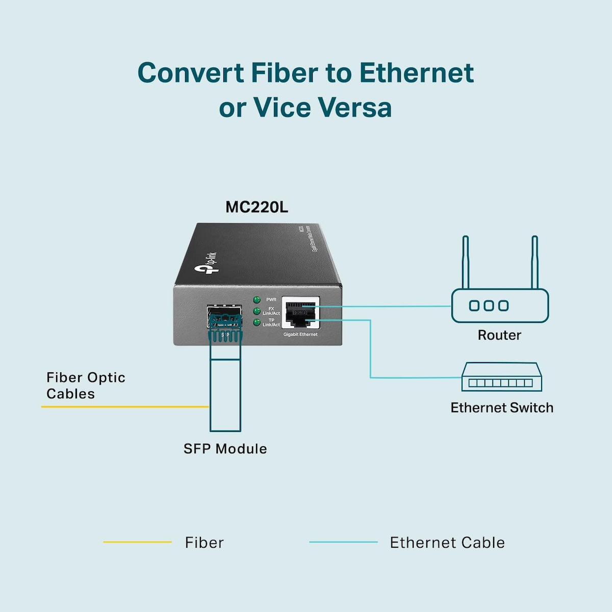 TP-LINK MC220L v4.20 Media Converter 1τμχ (MC220L V4.20) - Image 3