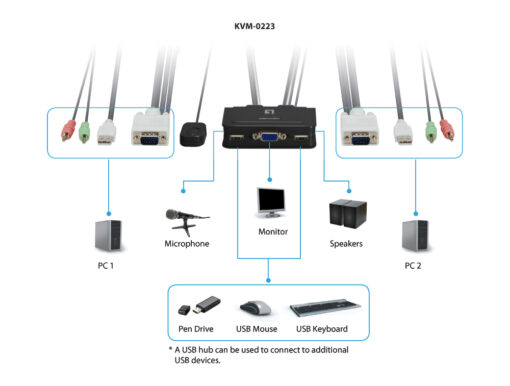 Level One 2-Port USB with Audio (KVM-0223 ) - Image 5