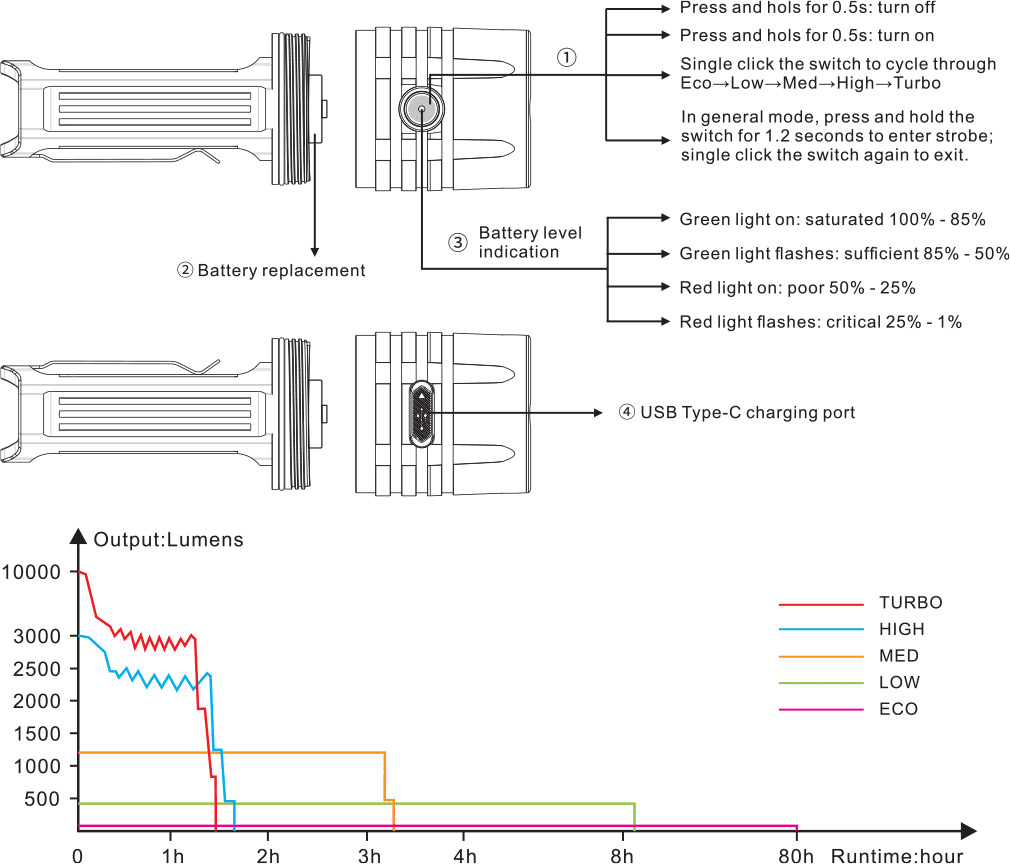 Fenix LR35R Στεγανός Επαναφορτιζόμενος Φακός LED 10000lm - Image 12