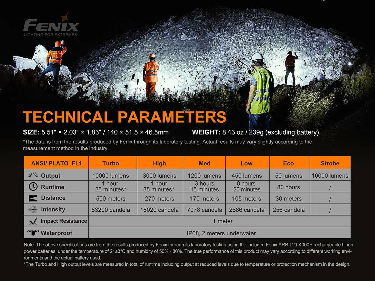 Fenix LR35R Στεγανός Επαναφορτιζόμενος Φακός LED 10000lm - Image 11