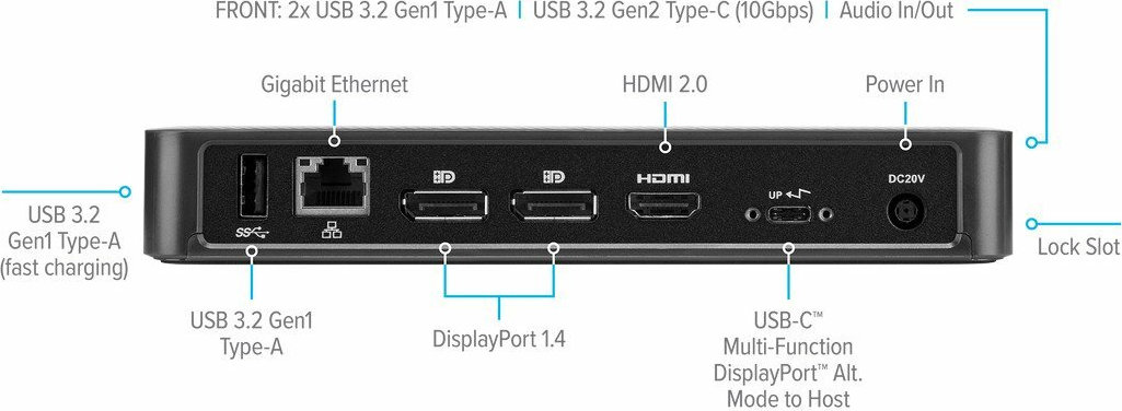 Targus USB-C Docking Station με HDMI/DisplayPort 4K PD Ethernet (DOCK430EUZ) - Image 3