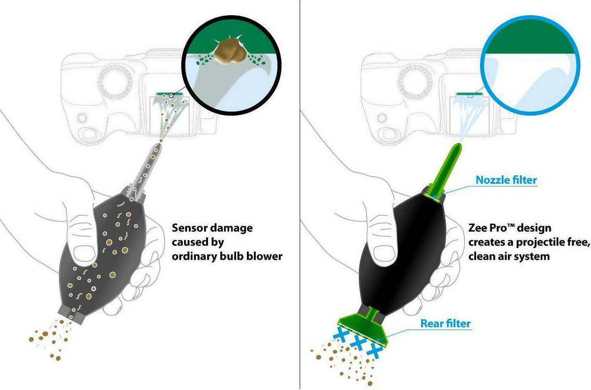Visible Dust Καθαριστικό Zee Pro Blower Yellow - Image 3