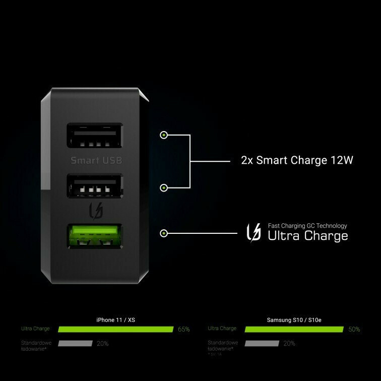 Green Cell CHARGC03 Χωρίς Καλώδιο 30W - Image 4