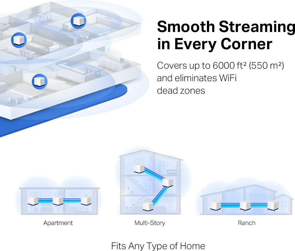 Mercusys H50G v1 WiFi Mesh Network - Image 5