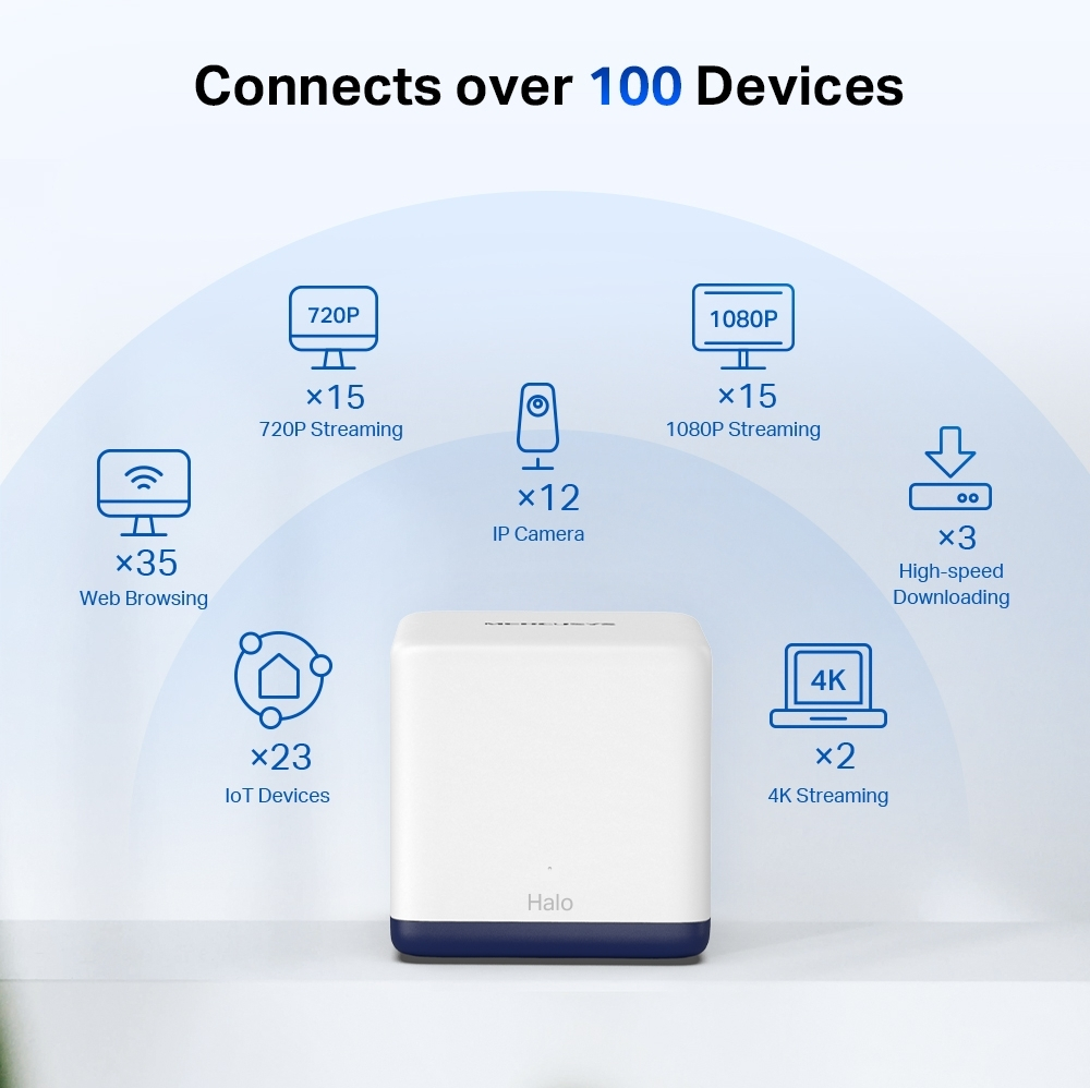Mercusys H50G v1 WiFi Mesh Network - Image 4