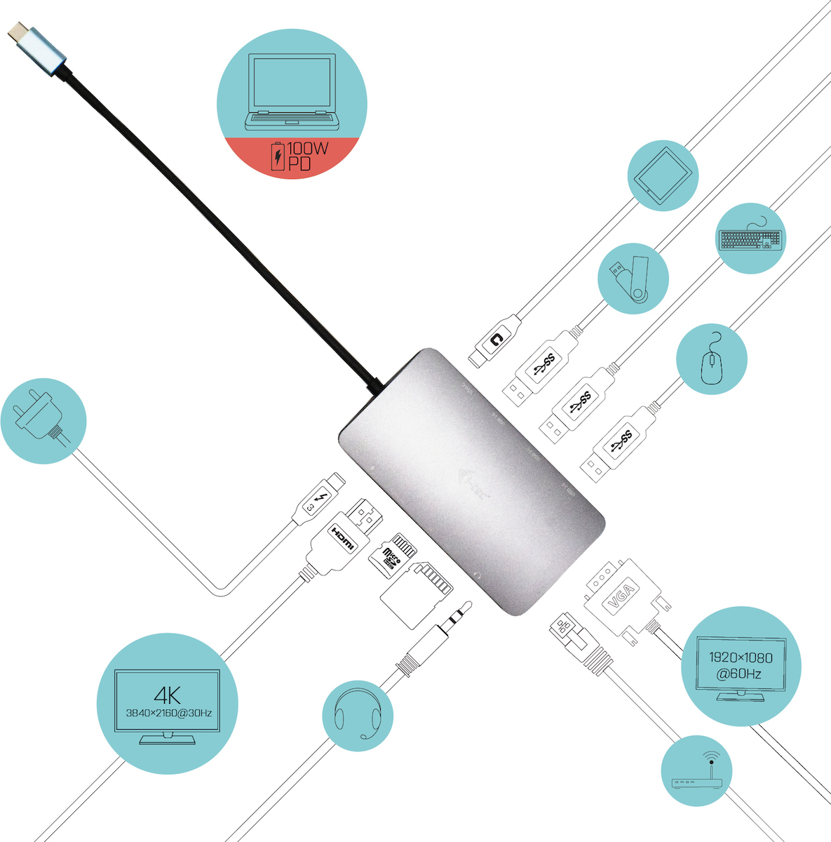 i-tec USB-C Docking Station με 4K PD Ethernet (C31NANODOCKVGAPD) - Image 3