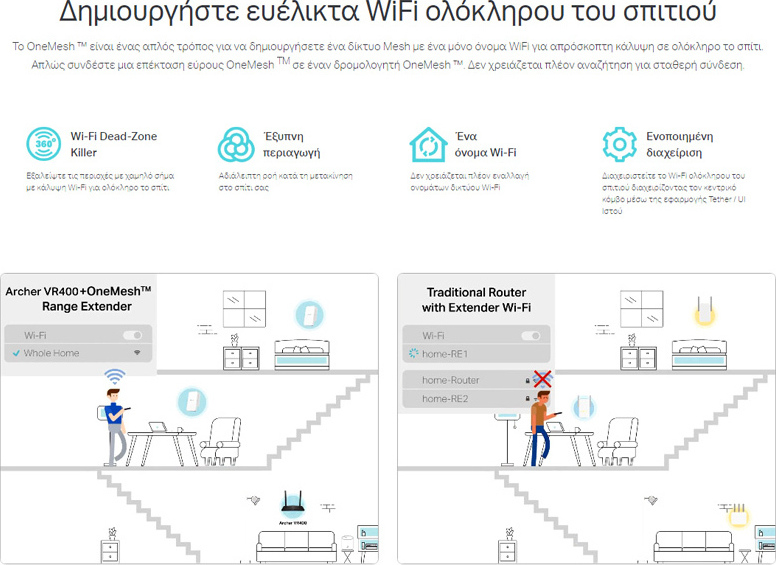 TP-LINK Archer VR400 VDSL2 Ασύρματο Modem Router - Image 10