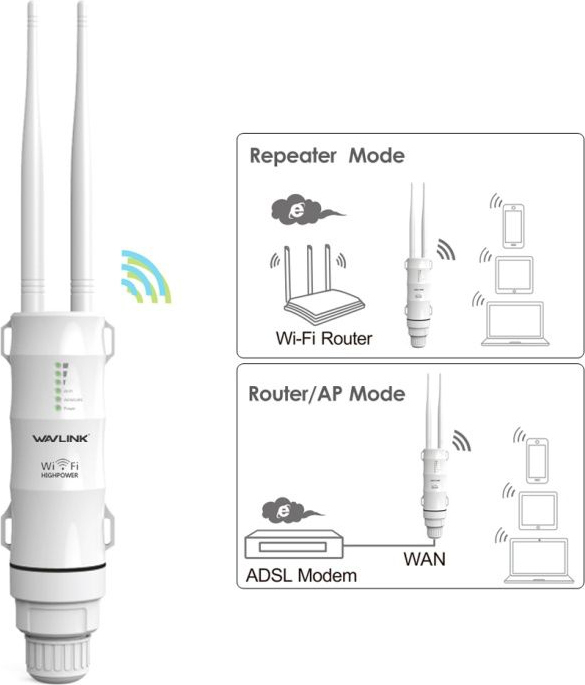 Wavlink WL-WN570HN2 για Εξωτερική τοποθέτηση - Image 8