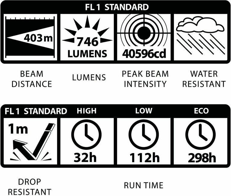 Maglite ML300LX Στεγανός Φακός LED 625lm - Image 3