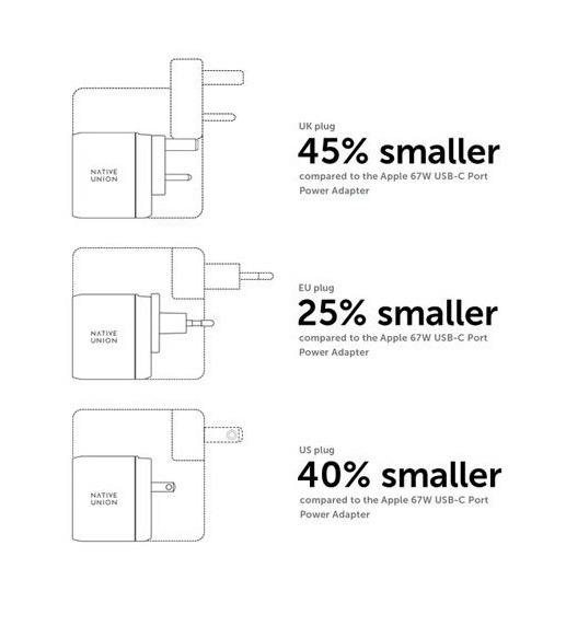 Native Union NU-FAST-PD67-BLK-INT USB-C Χωρίς Καλώδιο 67W - Image 5
