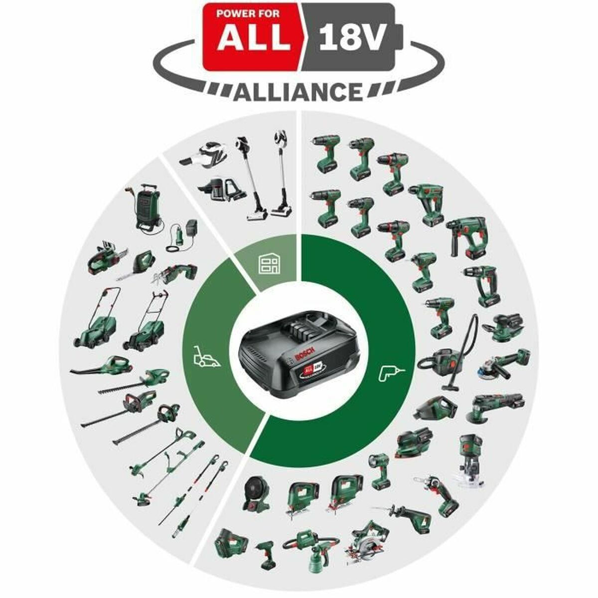 Bosch Easysander Τριβείο Δέλτα 18V Solo με Σύστημα Αναρρόφησης - Image 5