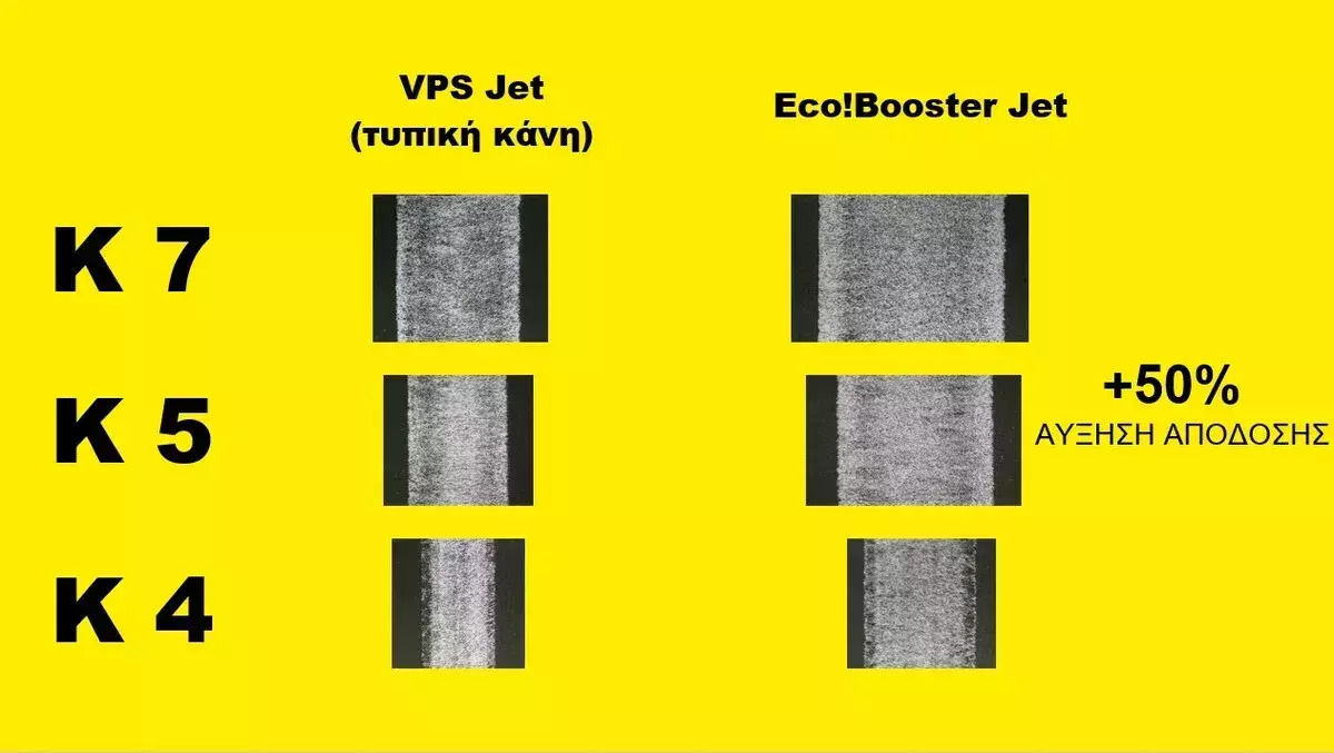Karcher Κάνη eco!Booster 130 για Πλυστικό Karcher K 4 - Image 10