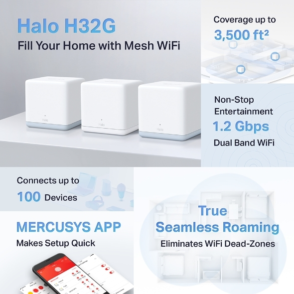 Mercusys Halo H32G Access Point Wi‑Fi 5 Dual Band (2.4 & 5GHz) σε Τριπλό Kit - Image 3