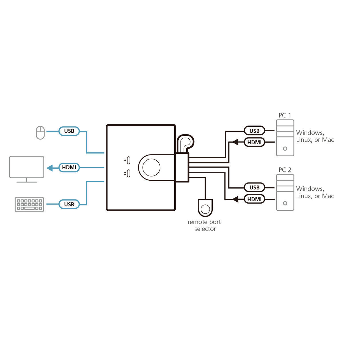 Aten KVM & Data Switch CS22HF - Image 2
