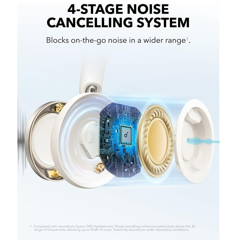 Anker Soundcore Space One Pro Bluetooth με 60 ώρες Λειτουργίας - Image 2