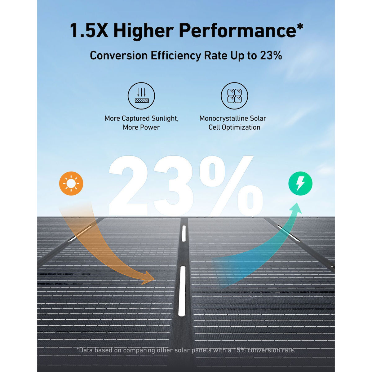 Anker Ηλιακός Φορτιστής Φορητών Συσκευών 400W - Image 3