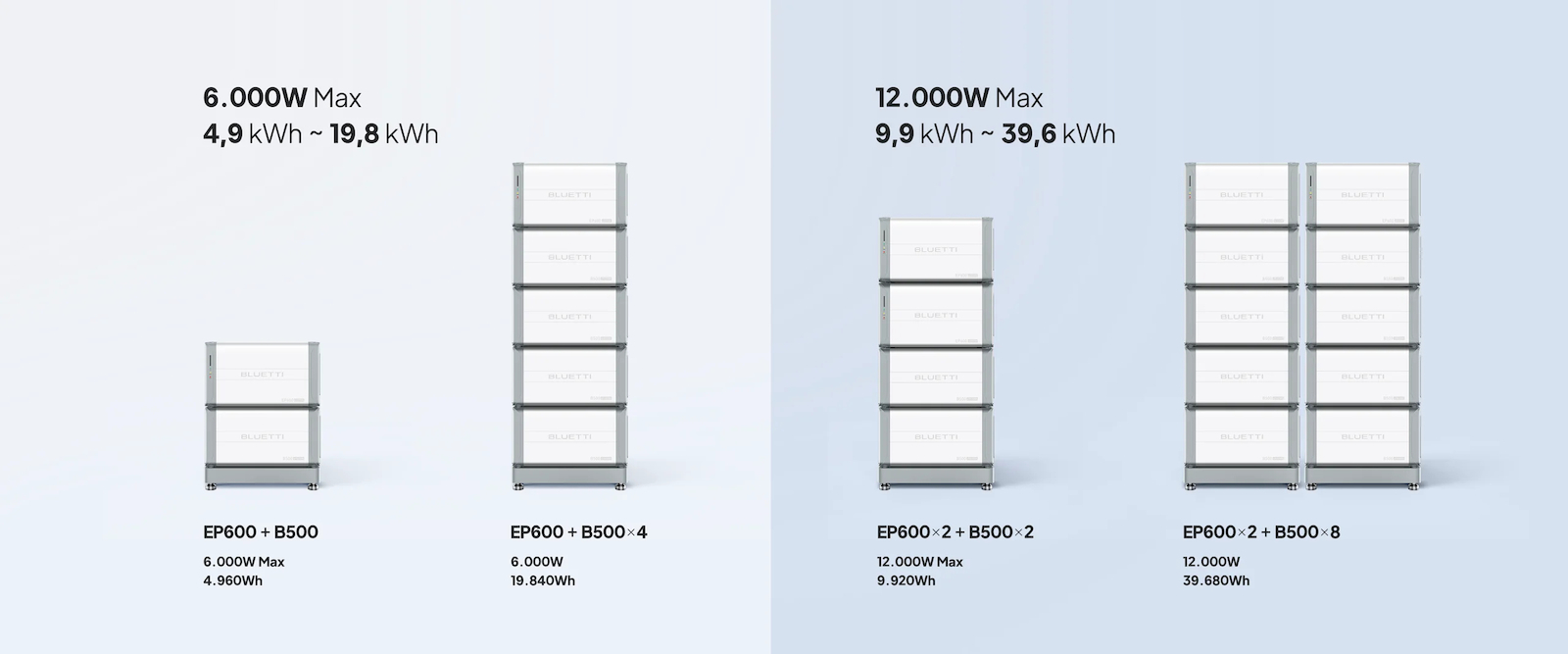 Bluetti Ep600 Power Station Χωρητικότητας 6000Wh - Image 4