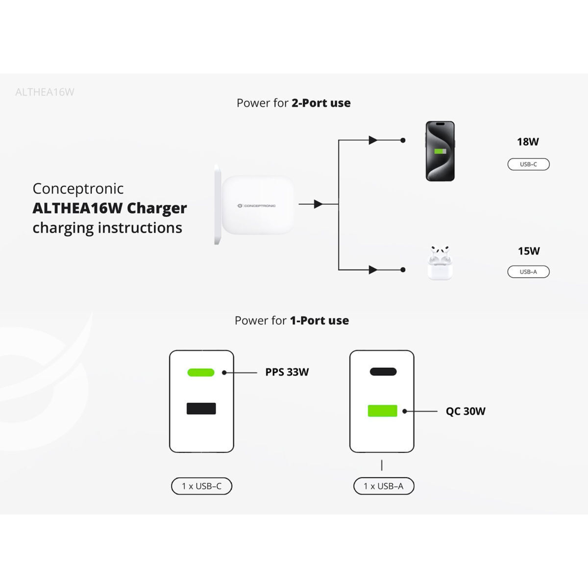 Conceptronic ALTHEA16W USB-C 33W - Image 5