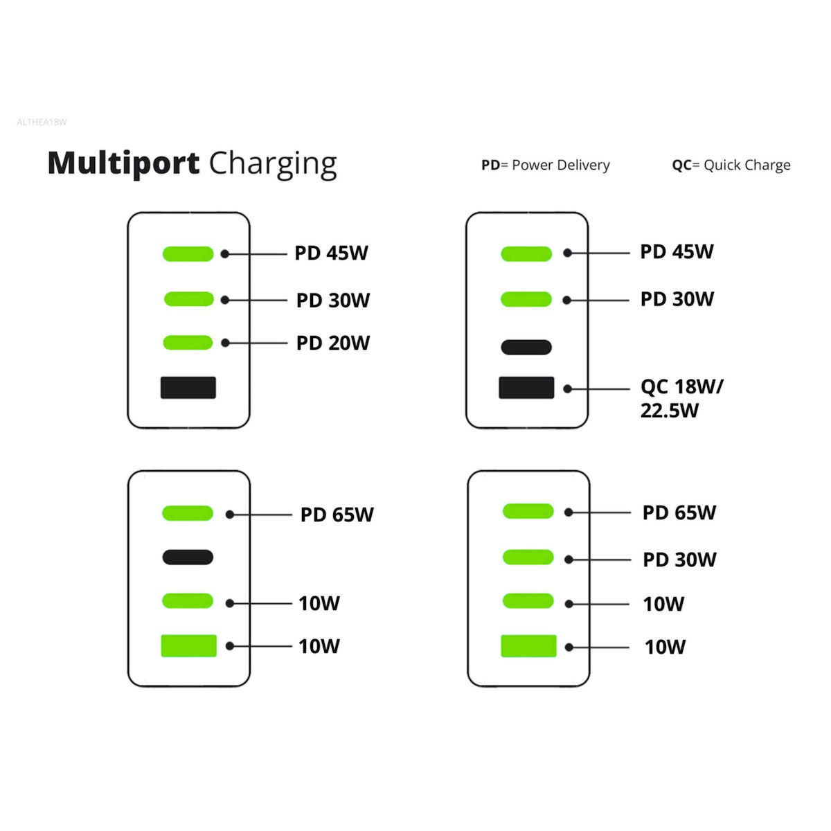 Conceptronic ALTHEA18W USB-C 100W με Καλώδιο USB-C - USB-C - Image 10