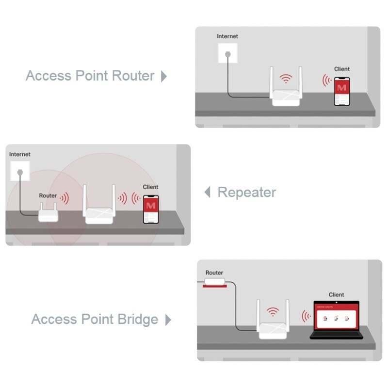 Mercusys MR20 Ασύρματο Router - Image 3