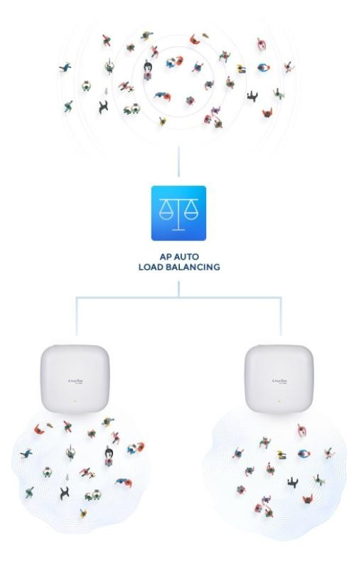 D-Link DAP-X2850 v1 - Image 12