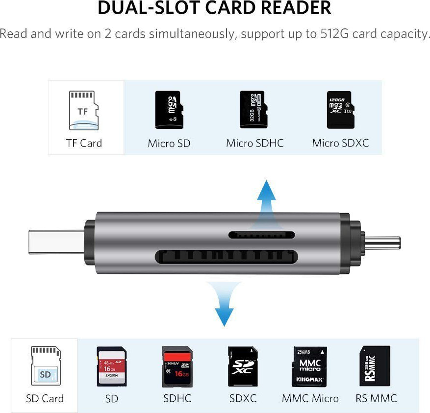 Ugreen Card Reader Type-C για SD/microSD Γκρι - Image 2