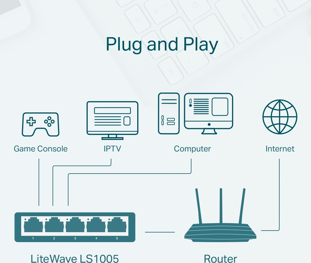 TP-LINK LS1005 v1 Unmanaged L2 - Image 4