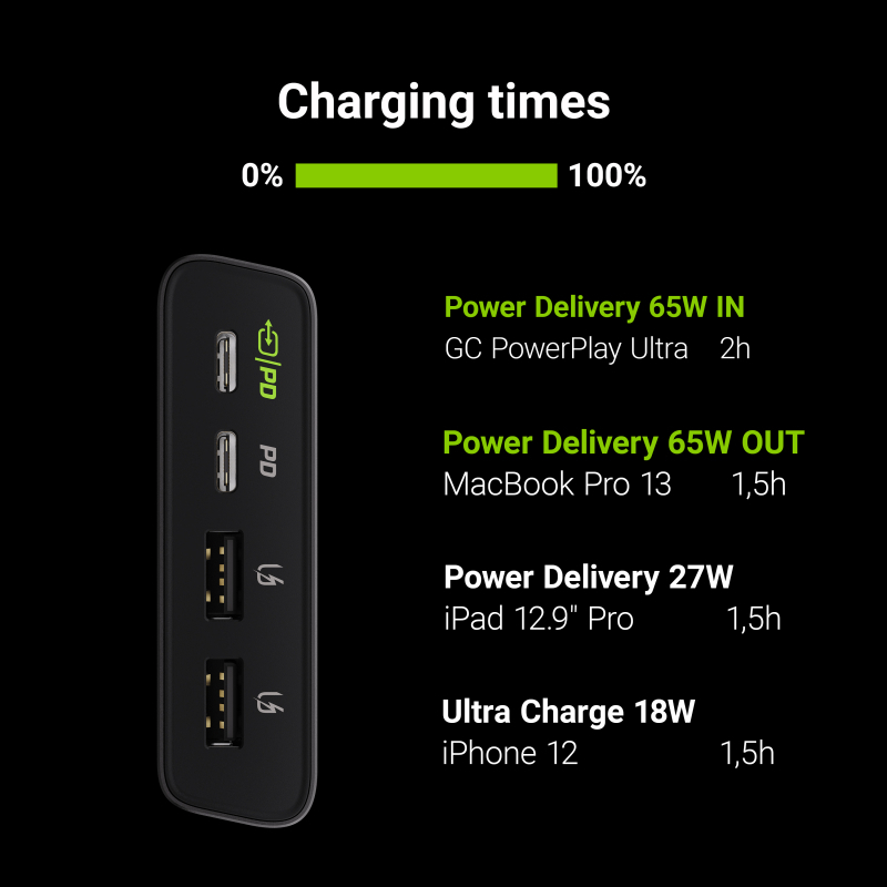 Green Cell PBGC04 26800mAh 128W Μαύρο - Image 4