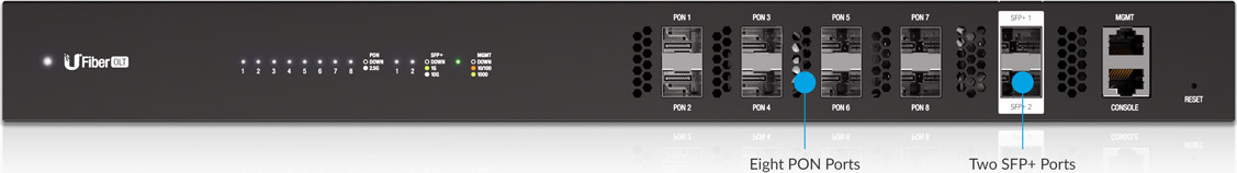 Ubiquiti UF‑OLT GPON Optical Line Terminal - Image 2