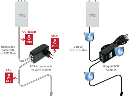 Ubiquiti S/FTP Cat.5e Καλώδιο Δικτύου Ethernet εξωτερικού χώρου χωρίς ακροδέκτες 305m Μαύρο - Image 3